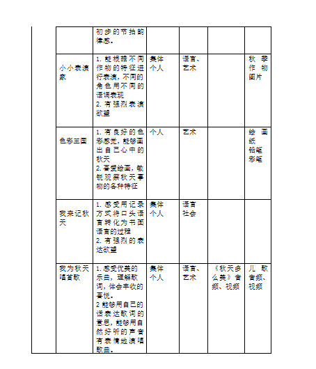 幼兒園主題教學活動設計與實施以大班某活動為例