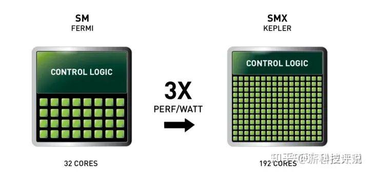 Nvidia Smt NVIDIA全系列GPU技术路线演进分析 - 知乎
