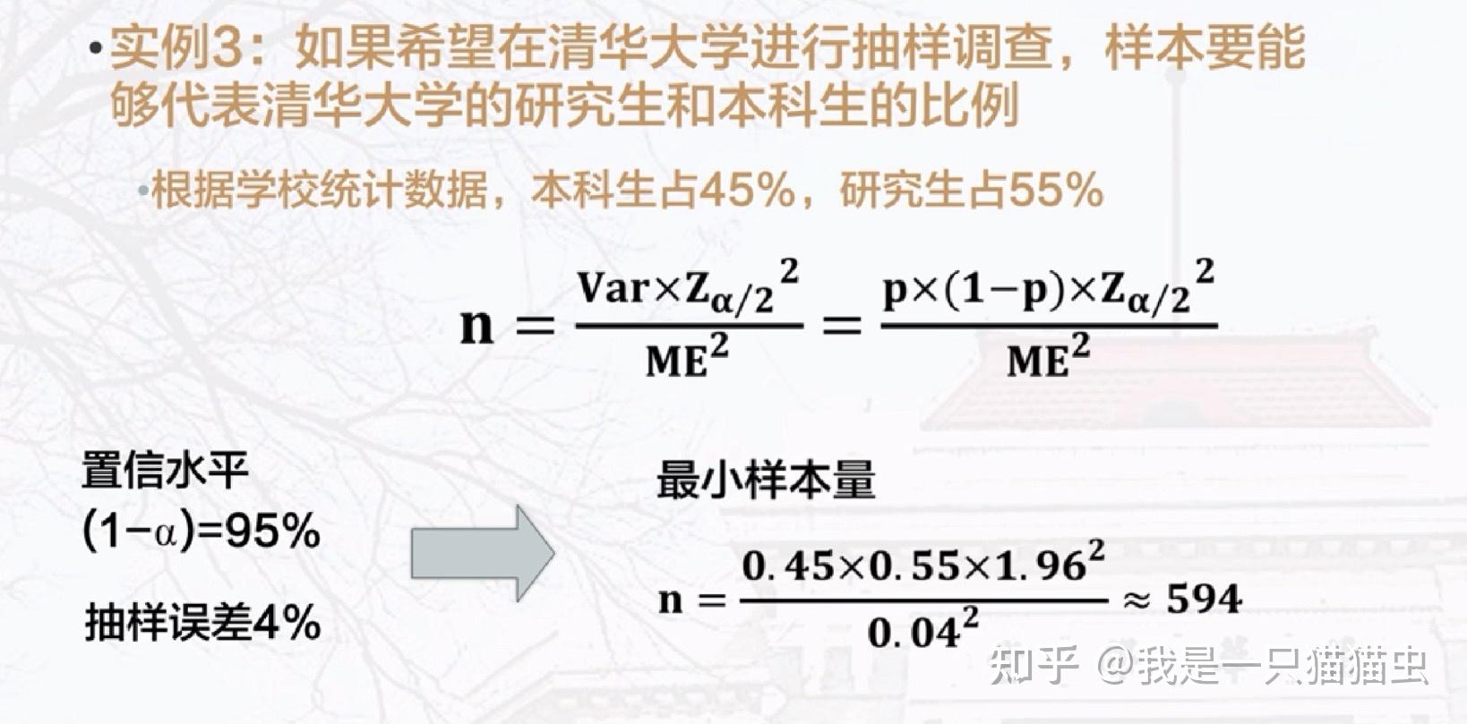 決定因素(1)抽樣分佈的標準誤(標準差)(2)我們希望在多大水平或程度上