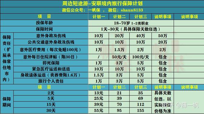 五一旅游出行，如何挑选旅游险？快来了解一下