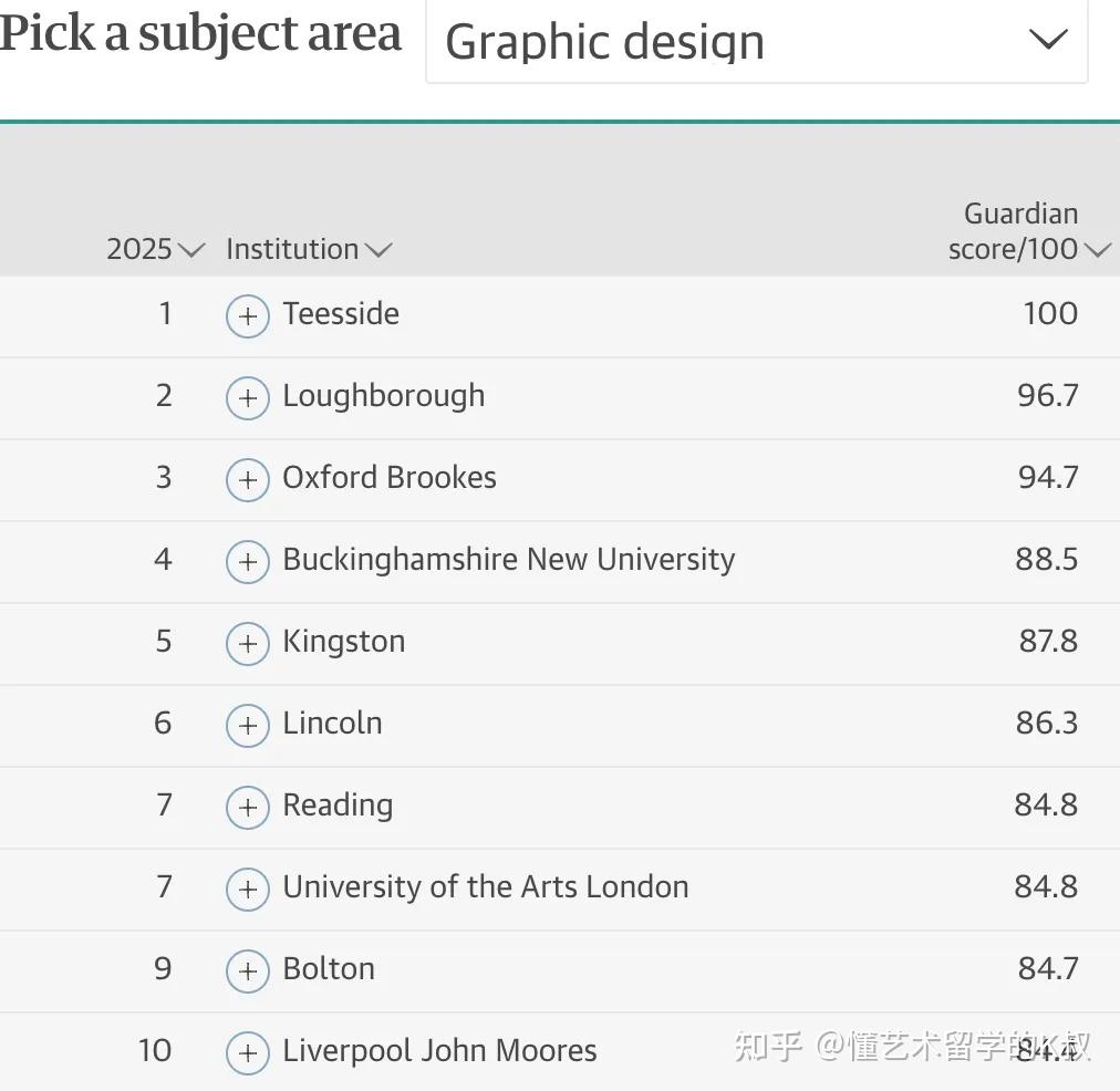 金斯顿大学艺术排名图片