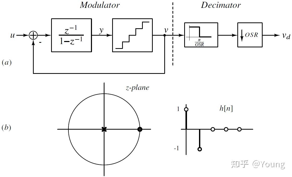 Does Oversampling Sound Better at Thelma Diamond blog