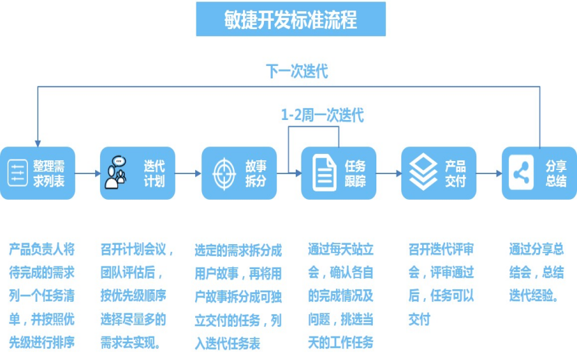 辽宁移动王欣：DevOps研发体系建设实践，打造数智化时代IT研发管理新范式 - 知乎