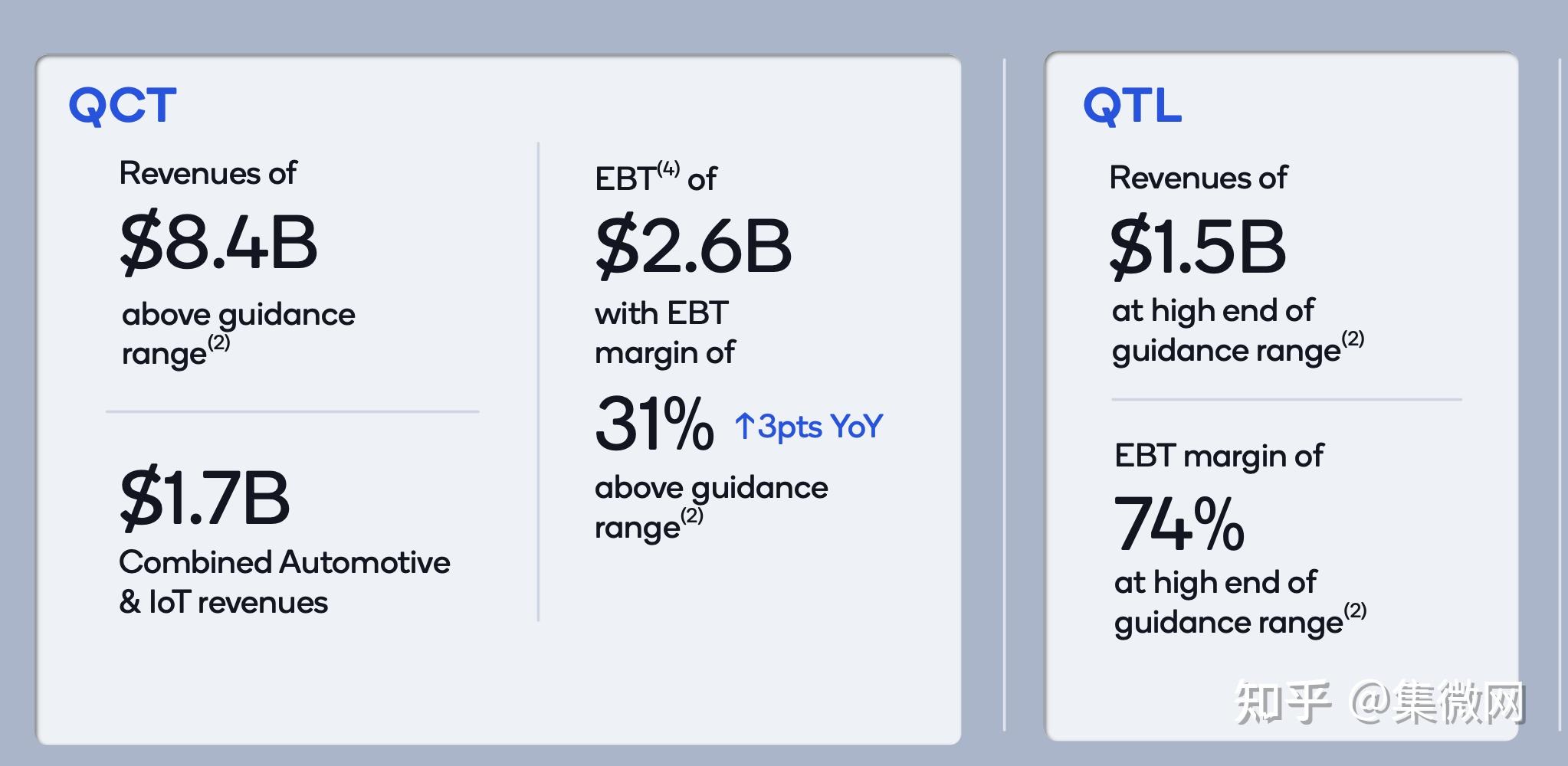 高通q1财报中国收入增长超预期市场仍在温和复苏