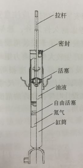 阻尼什么原理_电磁阻尼原理示意图