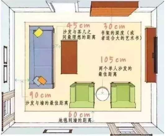 室内设计师必需要知道的64个家具尺寸 - 知乎