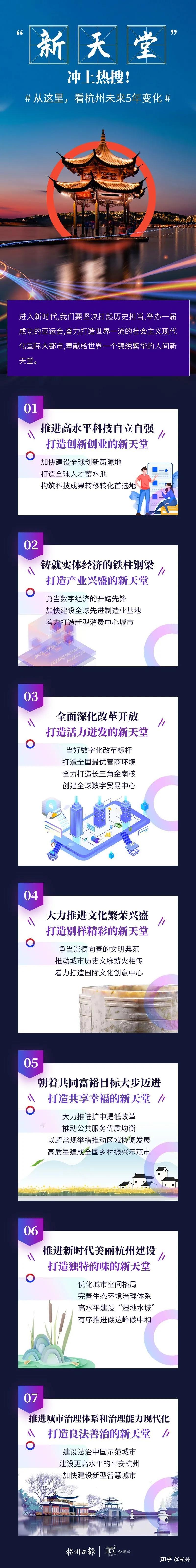 杭州未来五年如何发展？重点、亮点都在这儿！ - 知乎