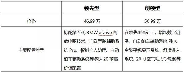 宝马最受瞩目纯电动ix3上市售价46995099万元