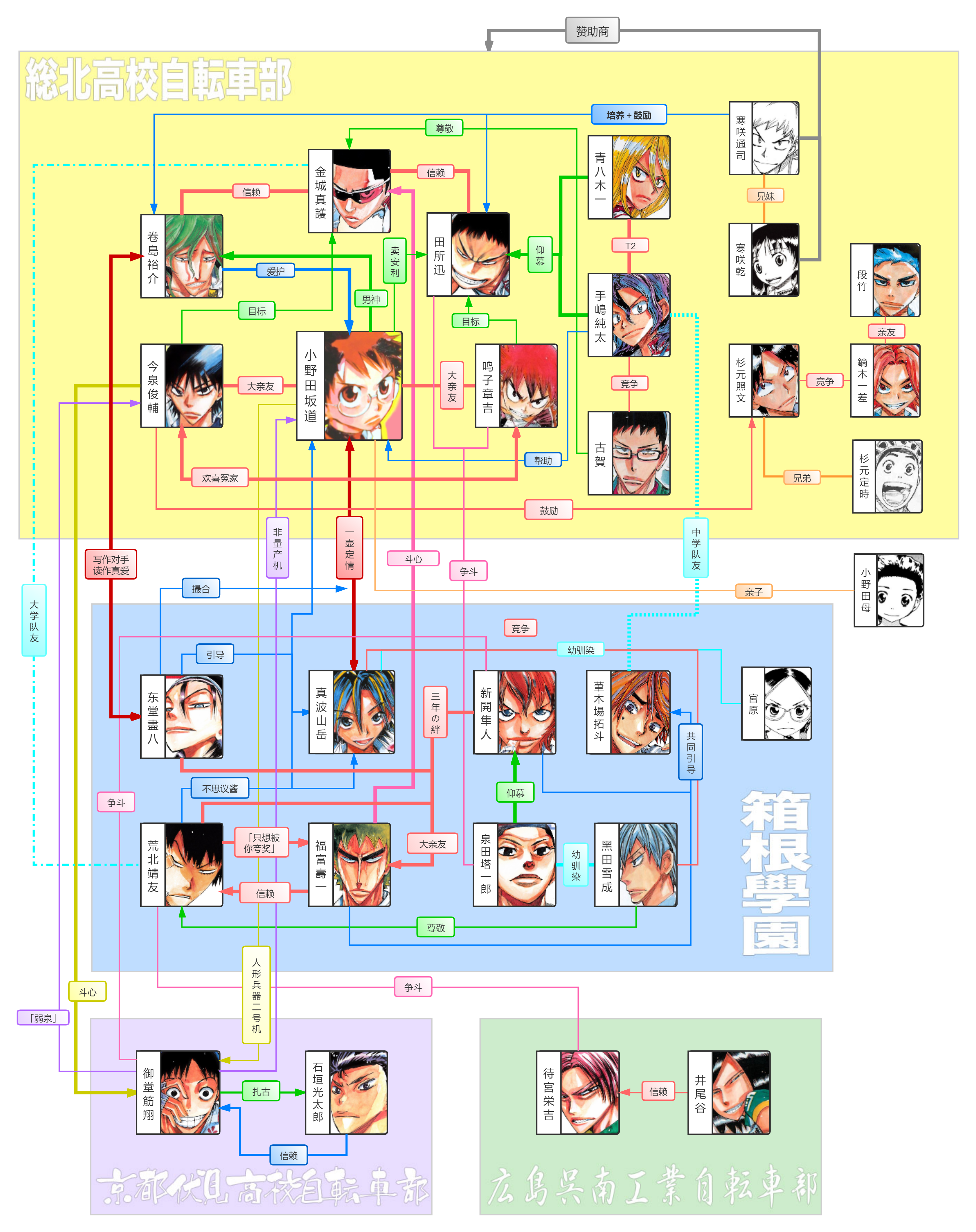 如何画逻辑清晰又好看的「人物关系图」?
