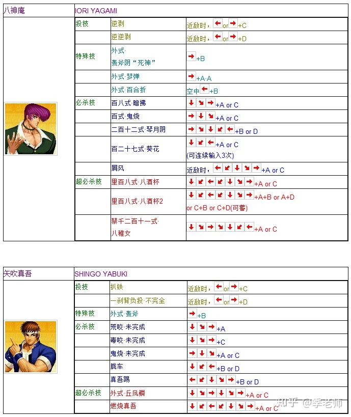 拳皇97出招表摇杆带图(拳皇97全人物摇杆键盘出招表)