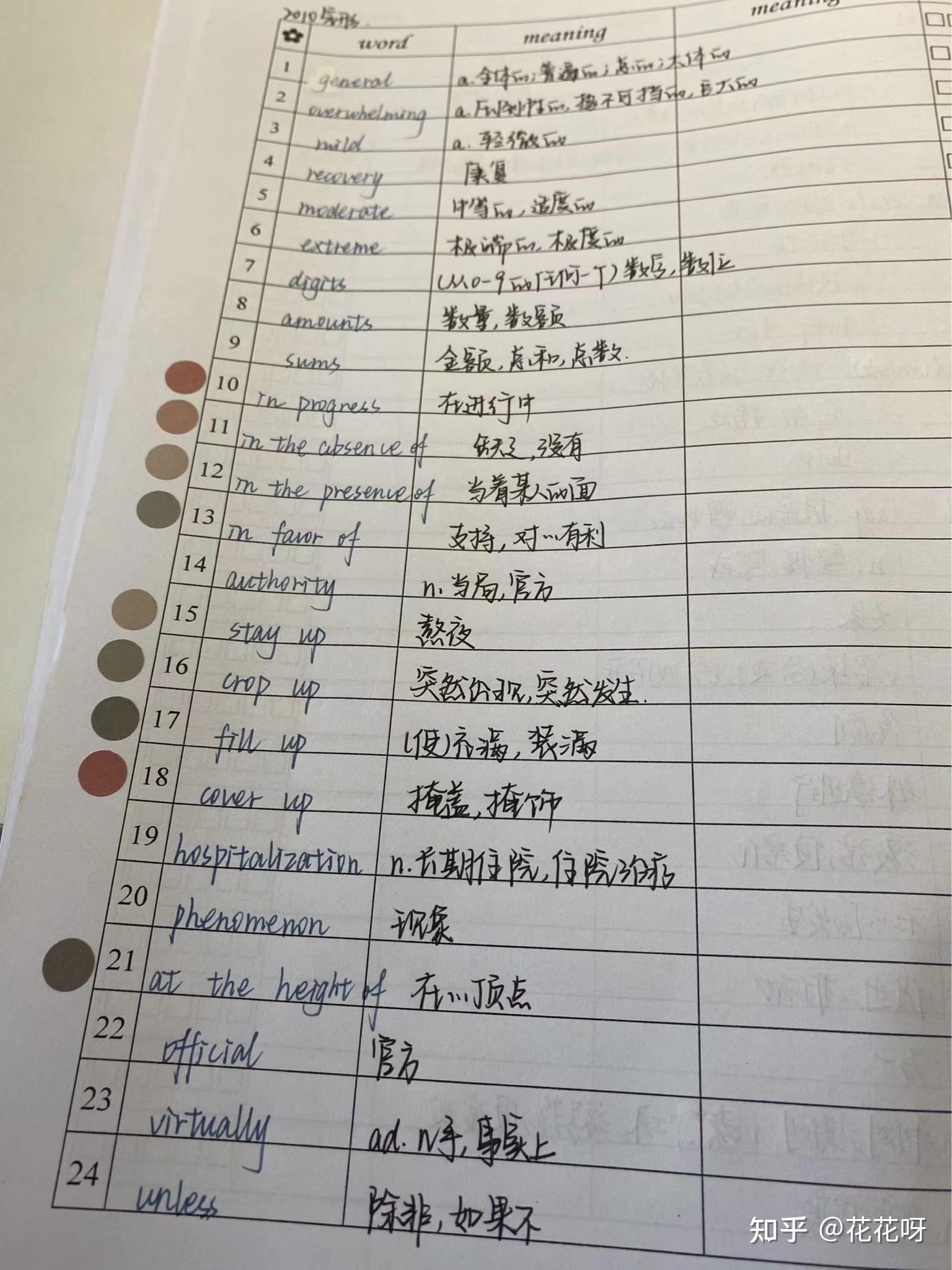 考研单词默写本