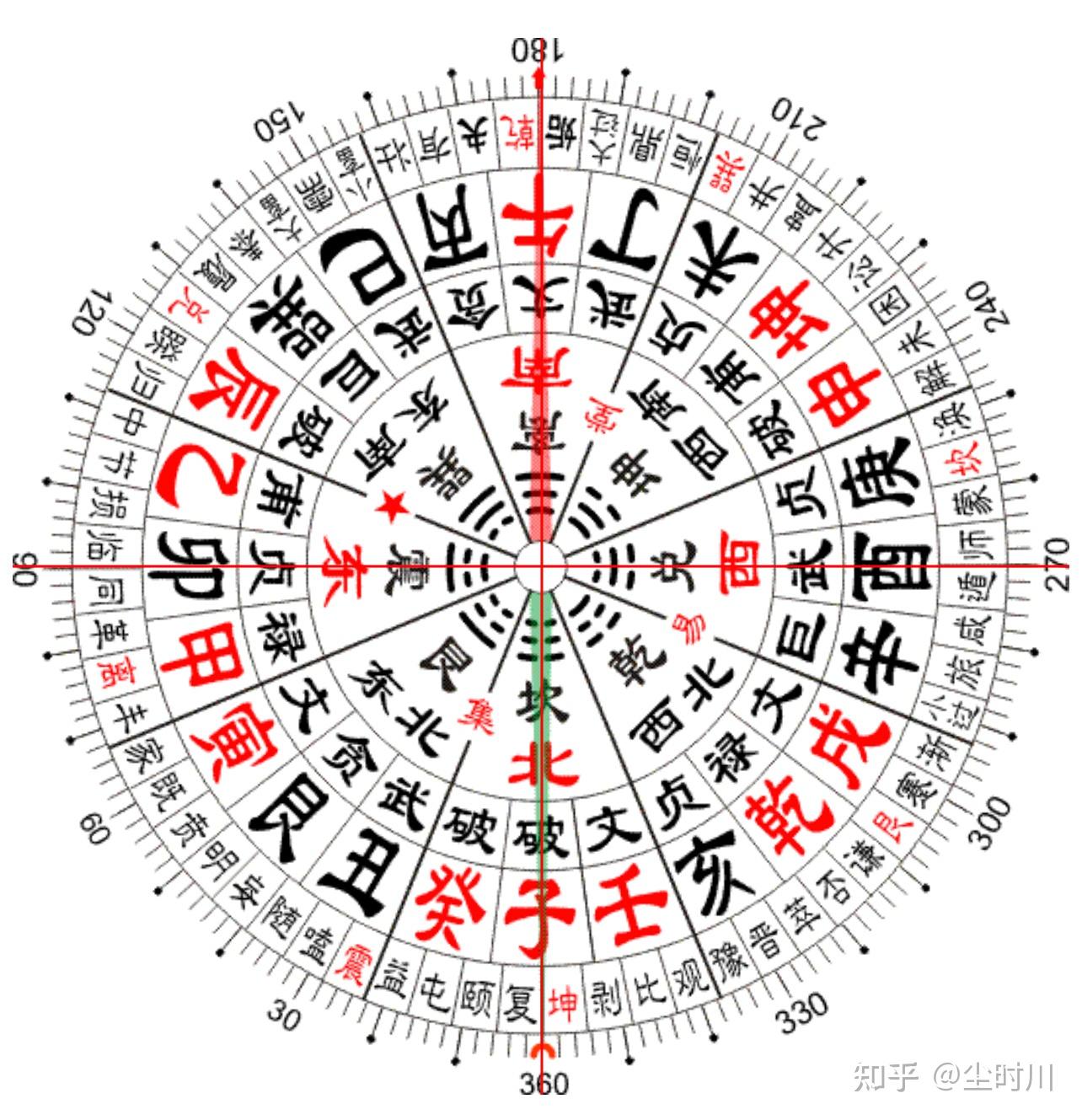 133《每日凶神所对应的黄历事宜》 - 知乎