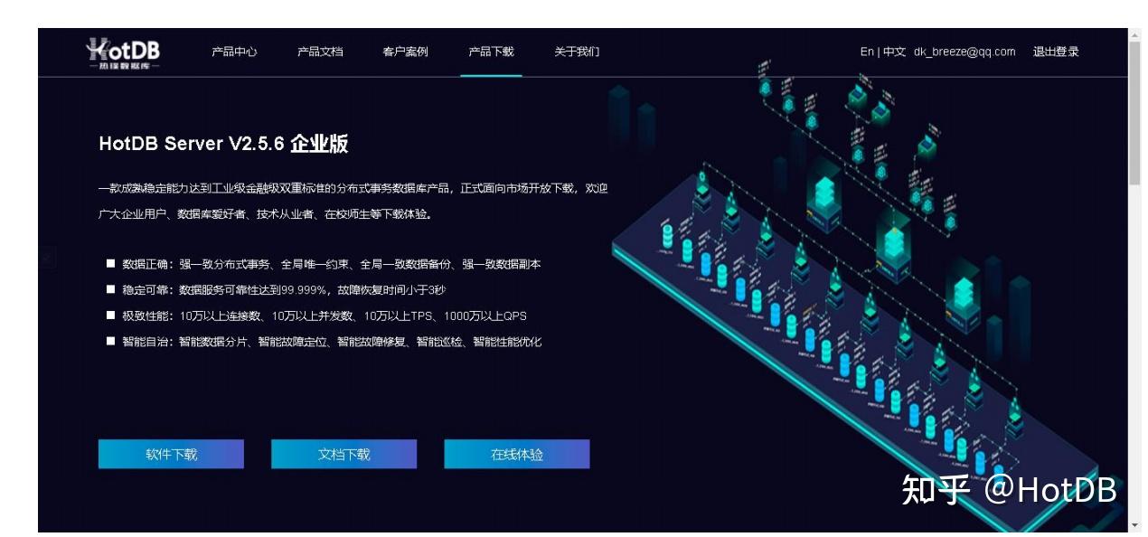 HotDB 兼容性测试——产品安装包及部署手册 - 知乎