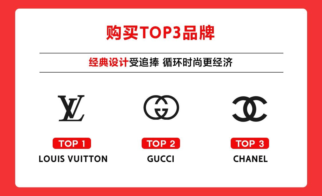 红布林发布《中秋国庆假期二奢消费热度排行》:国货热