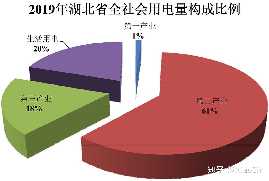 新冠疫情對湖北省的用電負荷影響有多大可根據sars疫情推測之