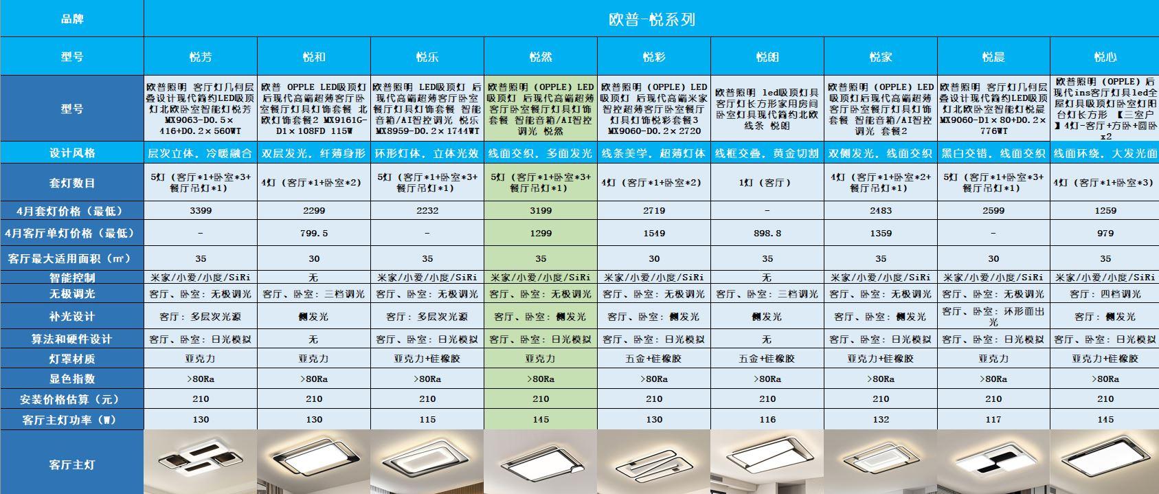 73悦系列灯具介绍