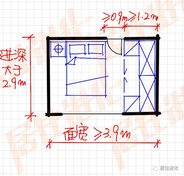 衣帽間的尺寸,只要1.