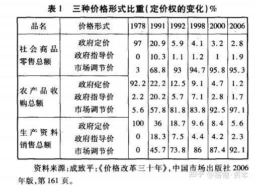 1978年12月,新中国的重大历史转折点—十一届三中全会召开,决定实行