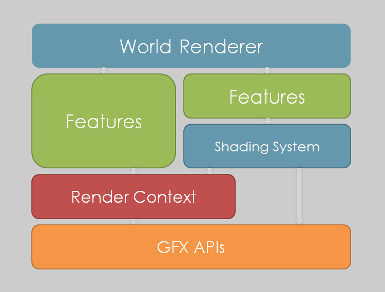 Dot Graph Rendering Engine FrameGraph(RenderGraph) in Frostbite - GDC17 - 知乎