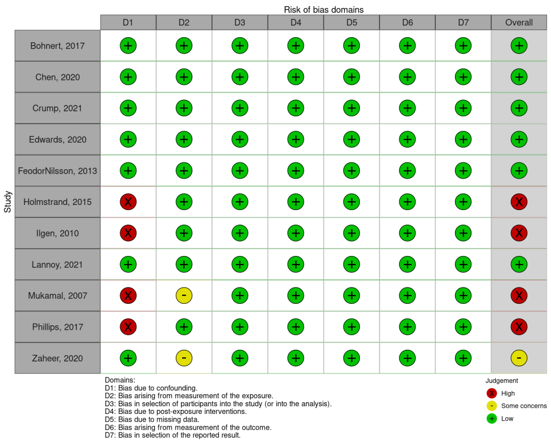 这篇meta分析是怎么做到的?