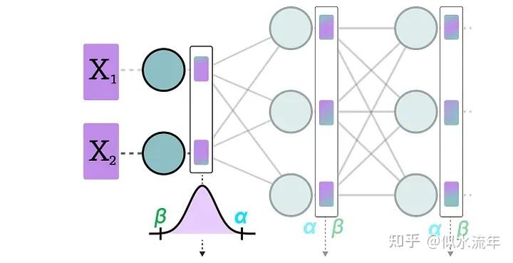 图解模型量化技术：A Visual Guide to Quantization - 知乎