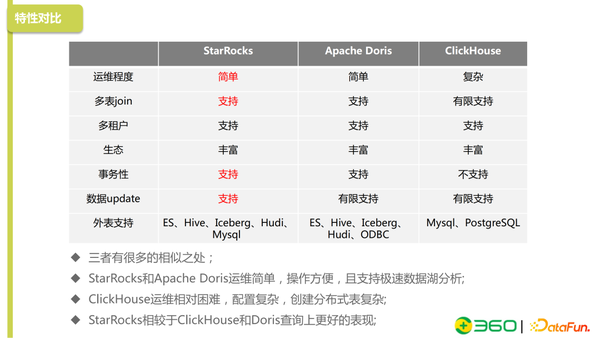 StarRocks在360的应用实践 - 知乎