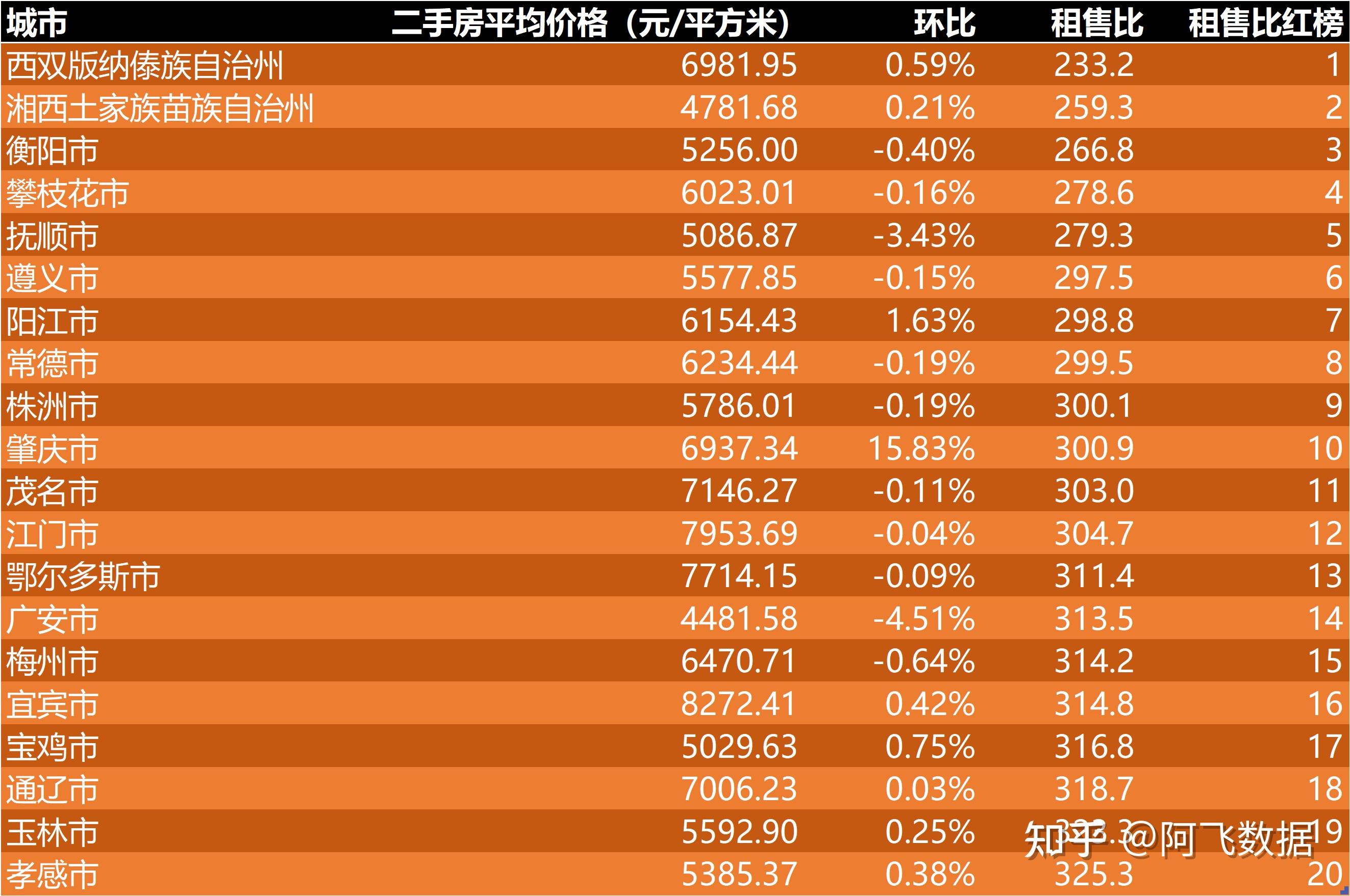 窦店二手房最新价格(窦店田家园小区二手房)