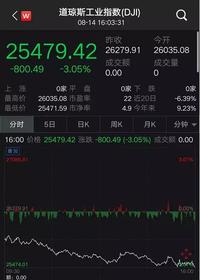 图标