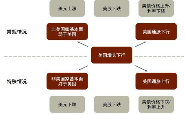 罕见!美国“股债汇三杀”:1971年至今只发生过6次 - 知乎