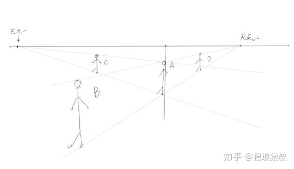繪畫中的透視兩點透視中的人物四