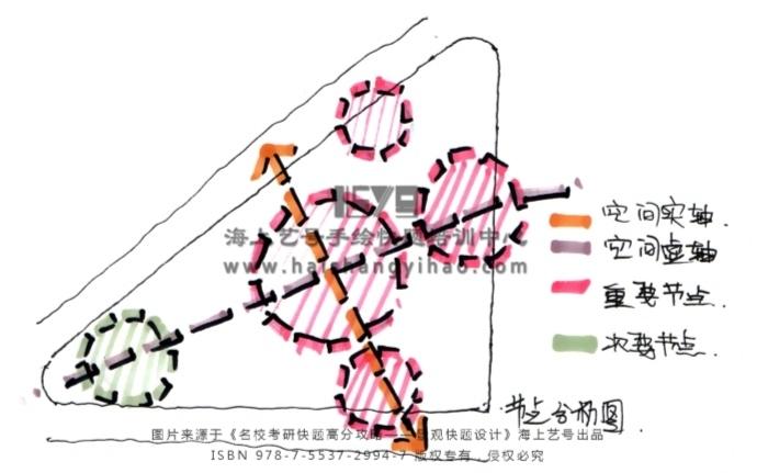 景观设计考研真题中的轴线分析