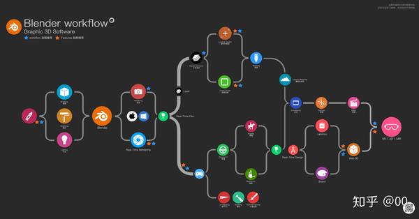 三维制图讲义02 三维制作流程 知乎