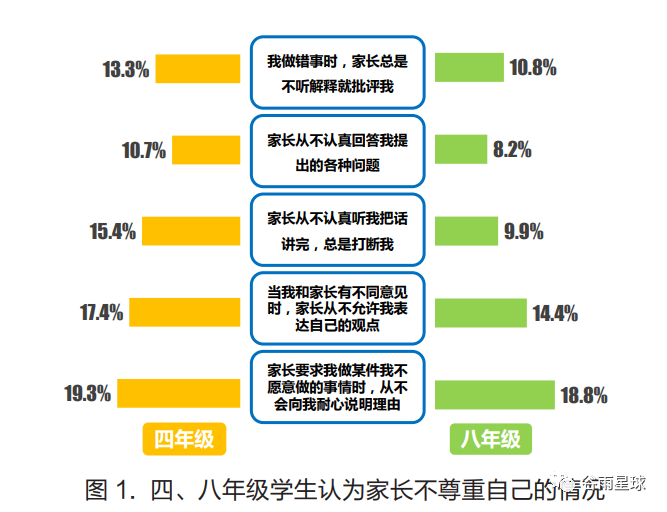 跟父母吵了6年架后，我们一起去看了心理医生 - 知乎