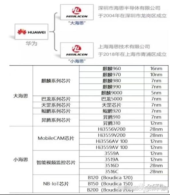 HW海思概念 - 知乎