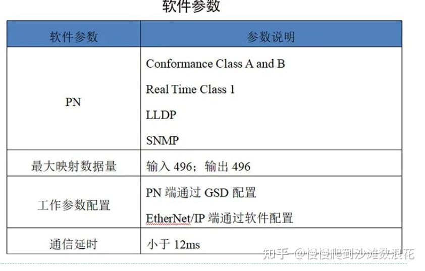 PN(Profinet)和EtherNet/IP网关-三格电子 - 知乎
