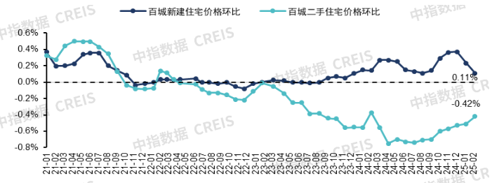 2025年一季度中国房地产市场总结与趋势展望 - 知乎