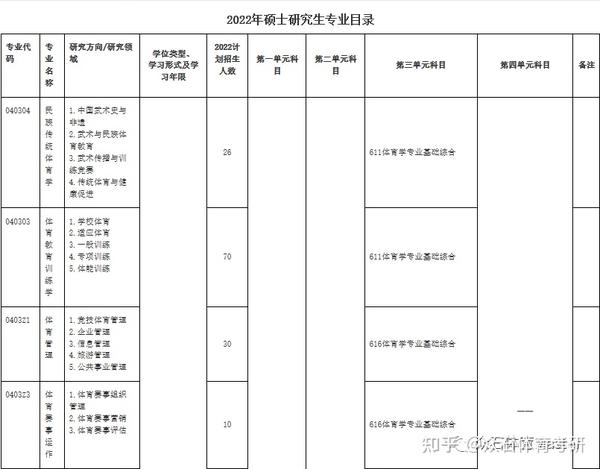 沈阳体育学院最低录取分数线_2023年沈阳体育学院录取分数线(2023-2024各专业最低录取分数线)_沈阳体育学院2021录取分数