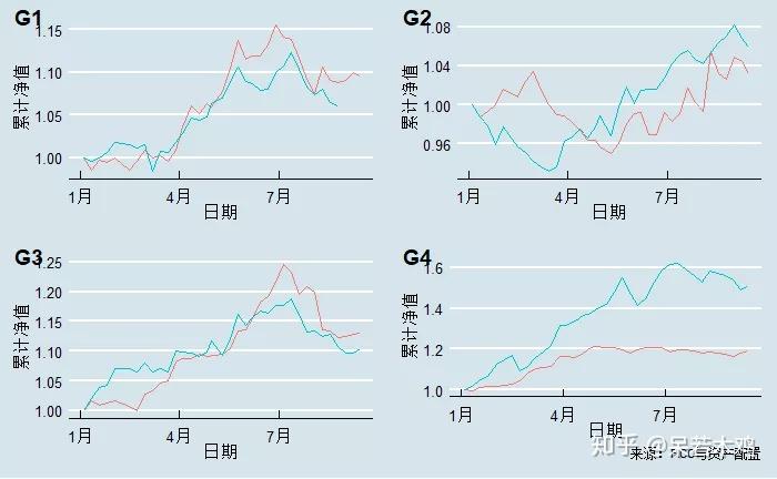 由于cta策略除了大的逻辑(比如趋势跟踪为主还是统计套利为主)比较