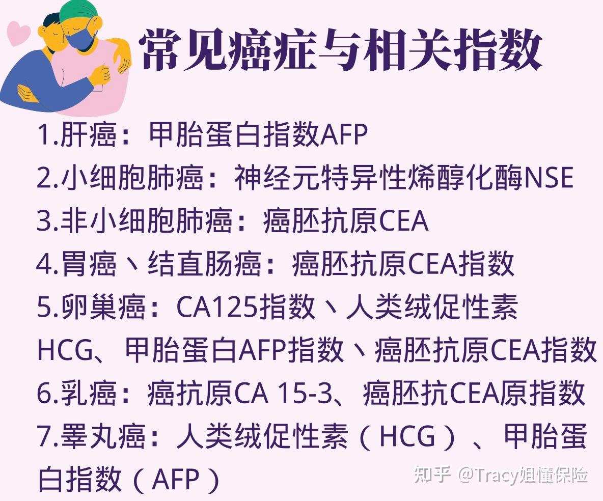 肿瘤标志物能排除癌症？正确解读癌指数- 知乎