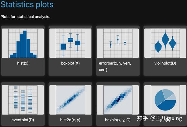 常见统计图形分类，及 R-Stata-Python 基本图形对比 - 知乎