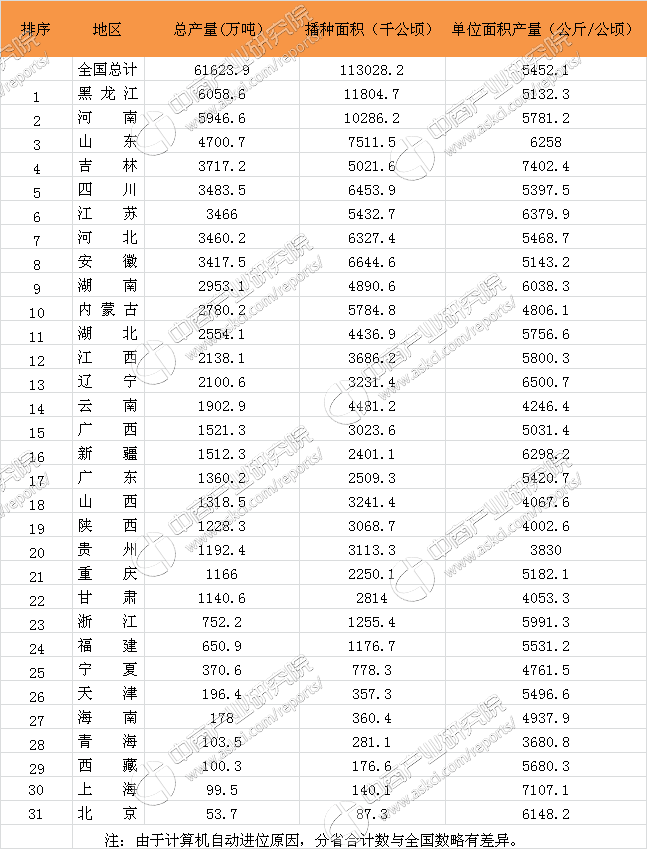 江浙沪可以说是中国经济最发达的地区吗?如果