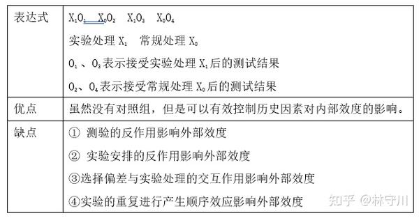 实心背诵 第三章 实验设计 - 知乎