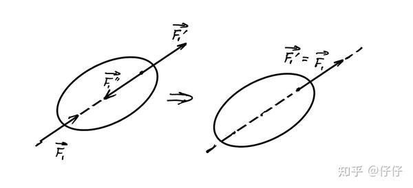 动手学工程力学小技巧系列（一）——平面力系的简化（一） - 知乎