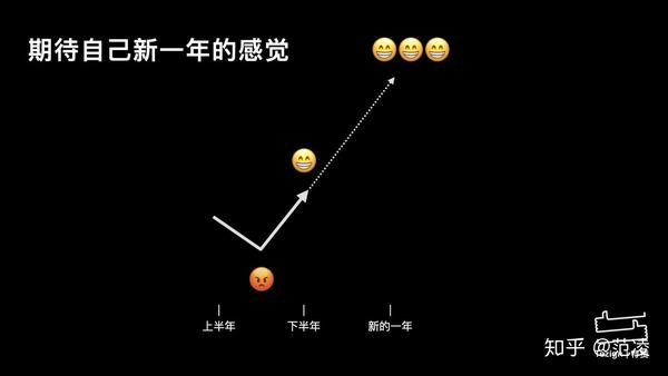 只有回看的时候 点 才能连成 线 知乎 只有回看的时候 点 才能连成 线 知乎