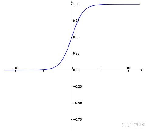Python-matplotlib绘制带箭头x-y坐标轴图形 - 知乎
