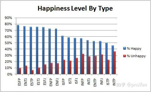 infp人口_infp型人格图片