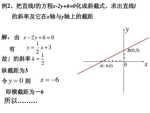 平面内的 直线方程 一览 知乎