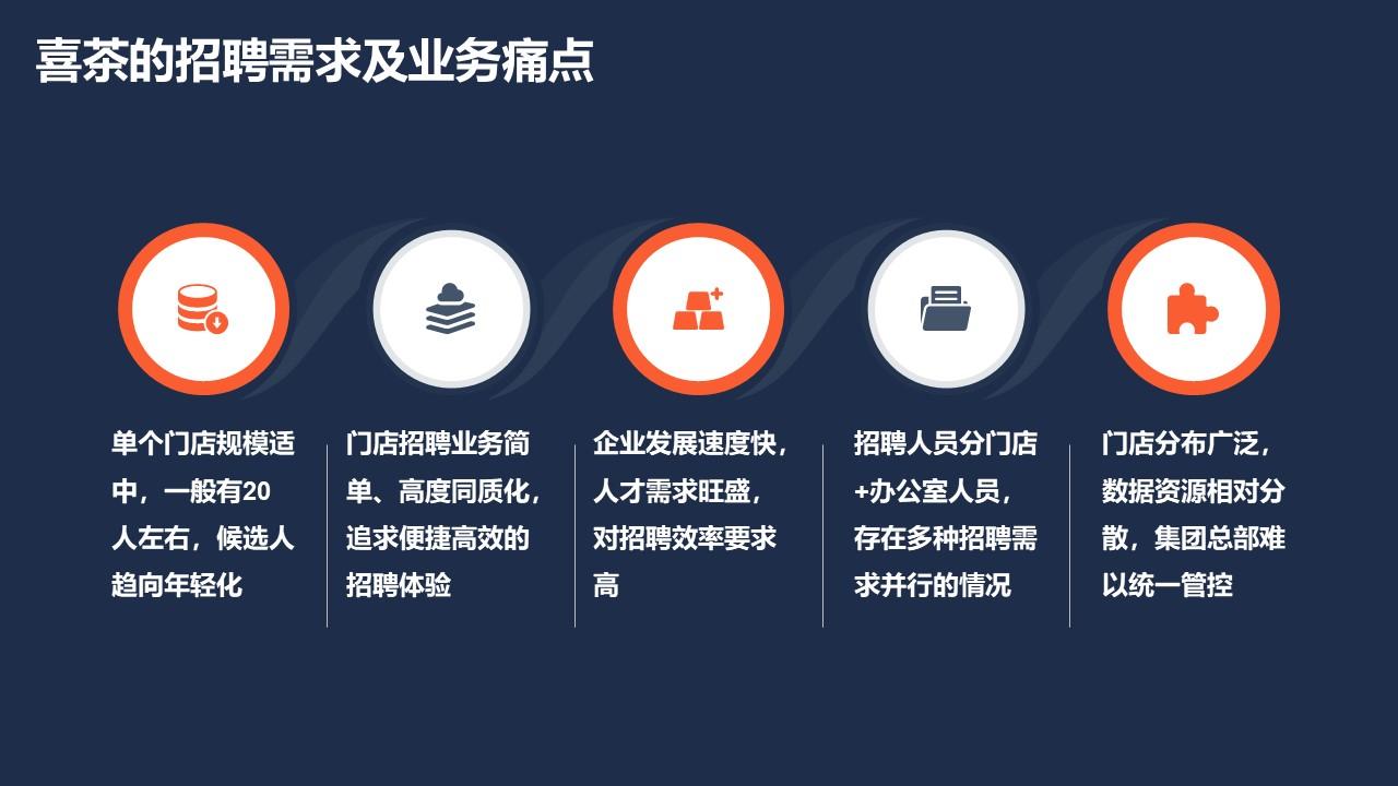 2023喜茶人力资源管理体系拆解方案 - 知乎