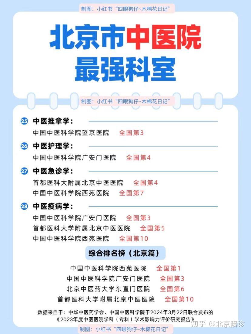 望京医院代问诊加陪诊挂号病历资料复印邮寄，在家轻松收取的简单介绍