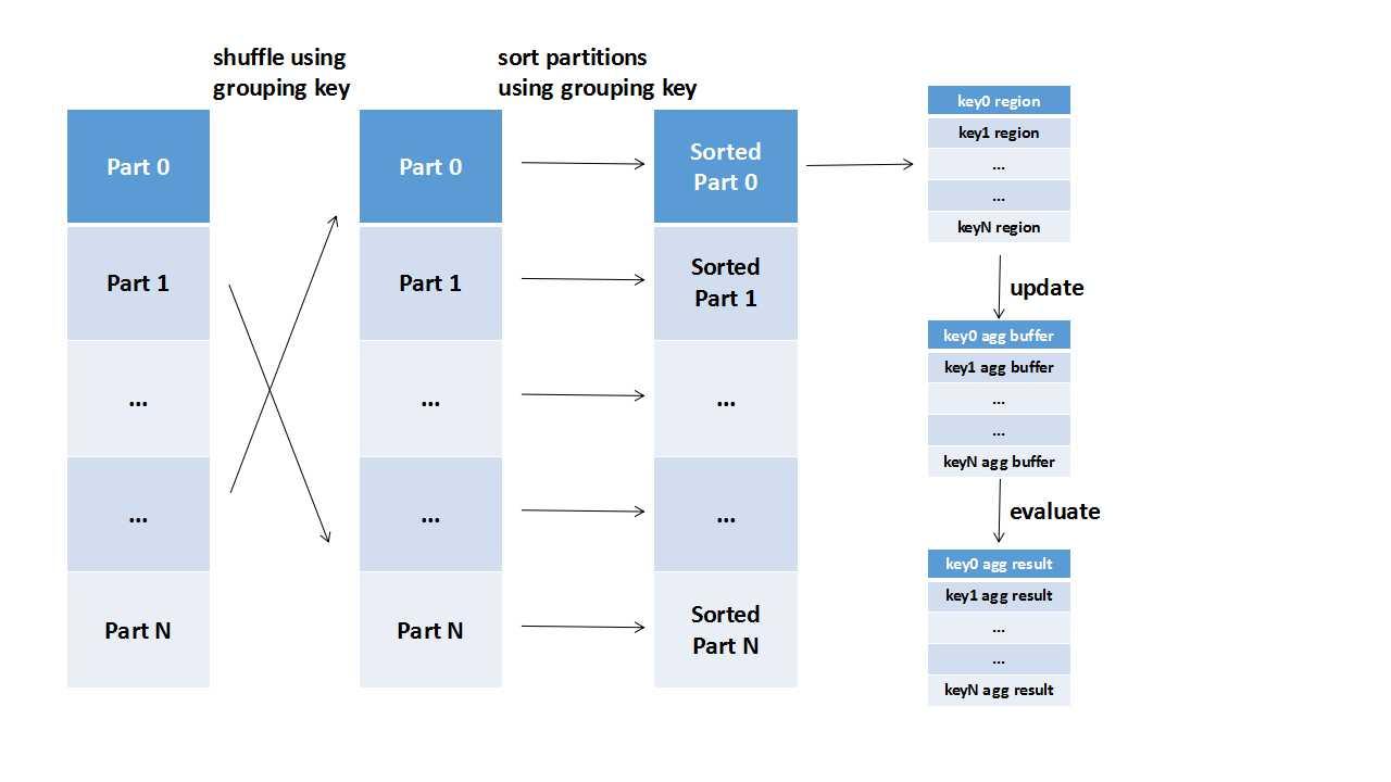 Aggregate functions SQL. Функции агрегации SQL. Aggregation functions Python. Entity vs value object vs aggregate.